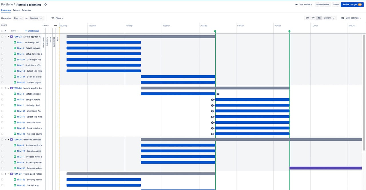 Jira Adventes Roadmaps Gantt Chart